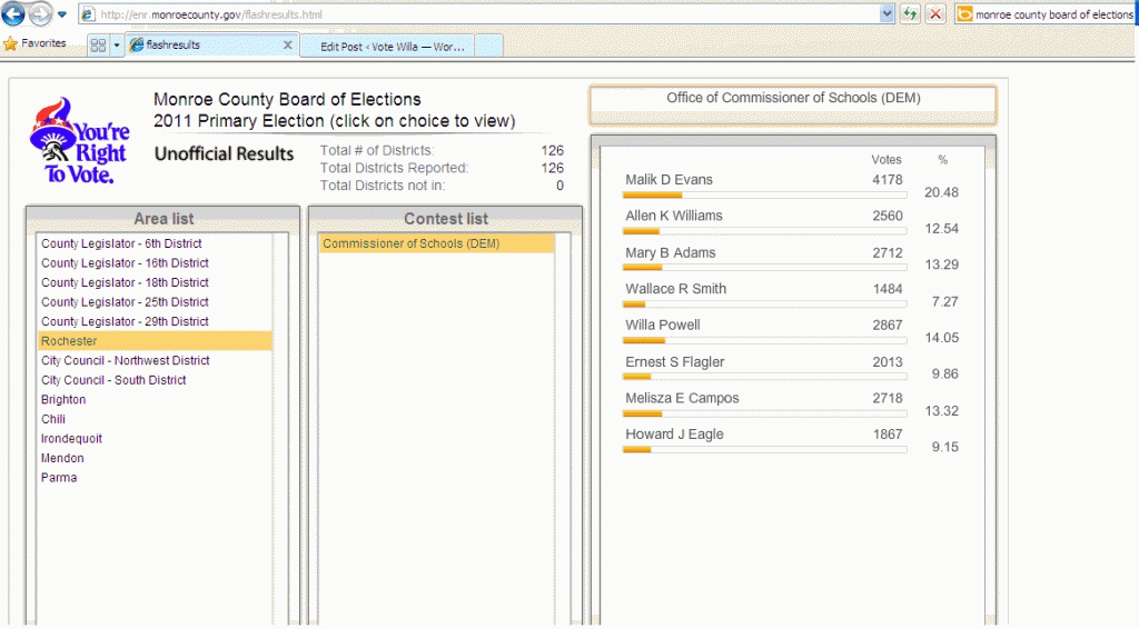 Unofficial Results